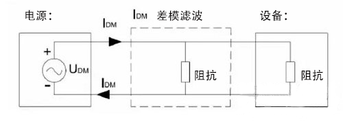 國產(chǎn)電磁兼容儀器設(shè)備