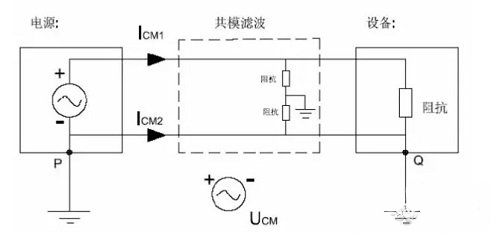 國產(chǎn)電磁兼容儀器設(shè)備