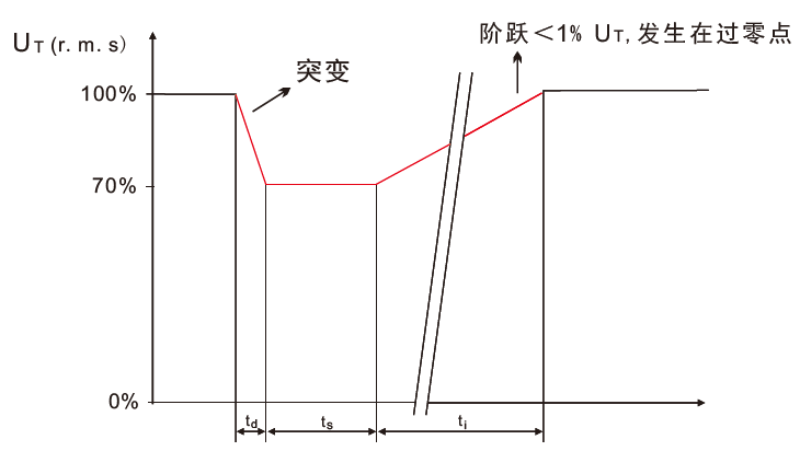 國(guó)產(chǎn)電磁兼容儀器設(shè)備