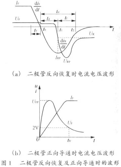 國產(chǎn)電磁兼容儀器設備