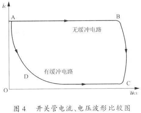 國產(chǎn)電磁兼容儀器設備