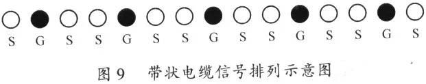 國產(chǎn)電磁兼容儀器設備