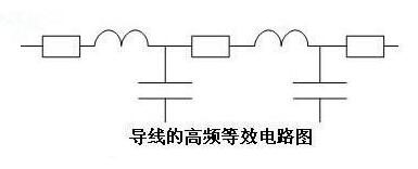 國產(chǎn)電磁兼容儀器設(shè)備
