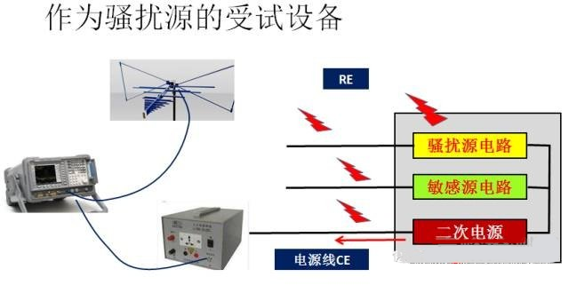 國產(chǎn)電磁兼容儀器設備