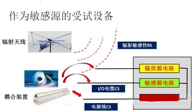 國產(chǎn)電磁兼容儀器設備