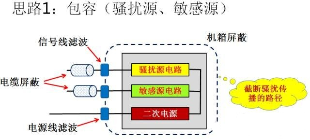 國產(chǎn)電磁兼容儀器設備