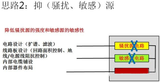 國產(chǎn)電磁兼容儀器設備