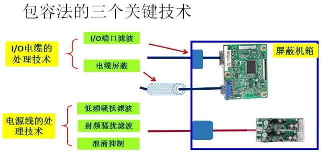 國產(chǎn)電磁兼容儀器設備