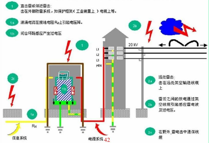 國(guó)產(chǎn)電磁兼容儀器設(shè)備