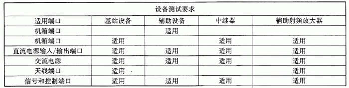 國產(chǎn)電磁兼容儀器設備