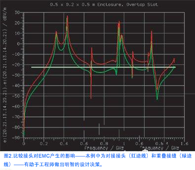國(guó)產(chǎn)電磁兼容儀器設(shè)備
