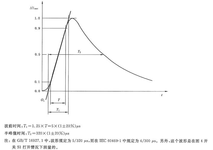 國(guó)產(chǎn)電磁兼容儀器設(shè)備