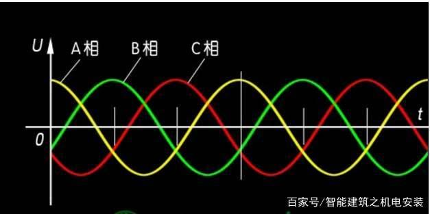 淺析電壓變化，電壓波動(dòng)和閃爍測(cè)試要求