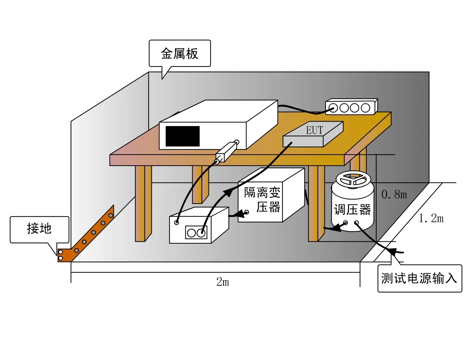 做好電磁兼容設(shè)計(jì)，這幾個(gè)方面必不可少